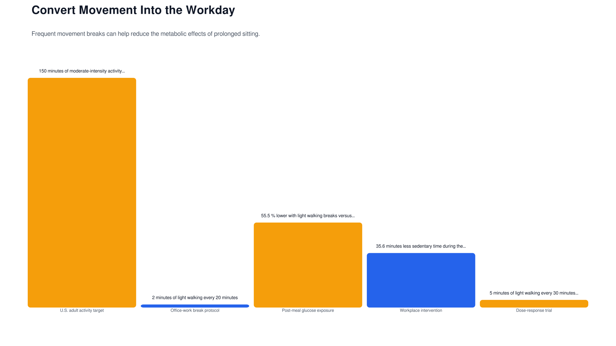 3. Build Movement Into the Workday editorial visual