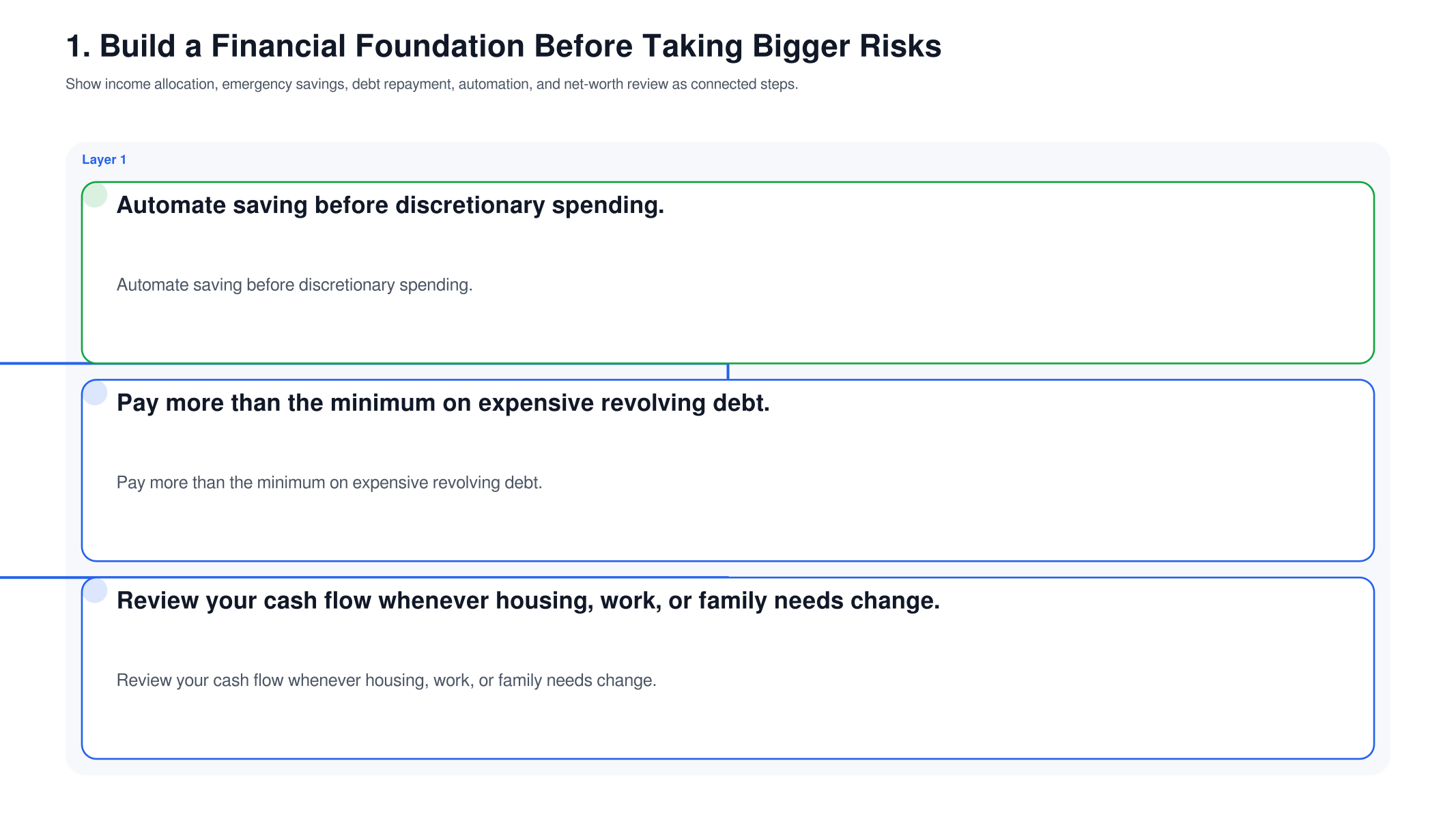 1. Build a Financial Foundation Before Taking Bigger Risks editorial visual