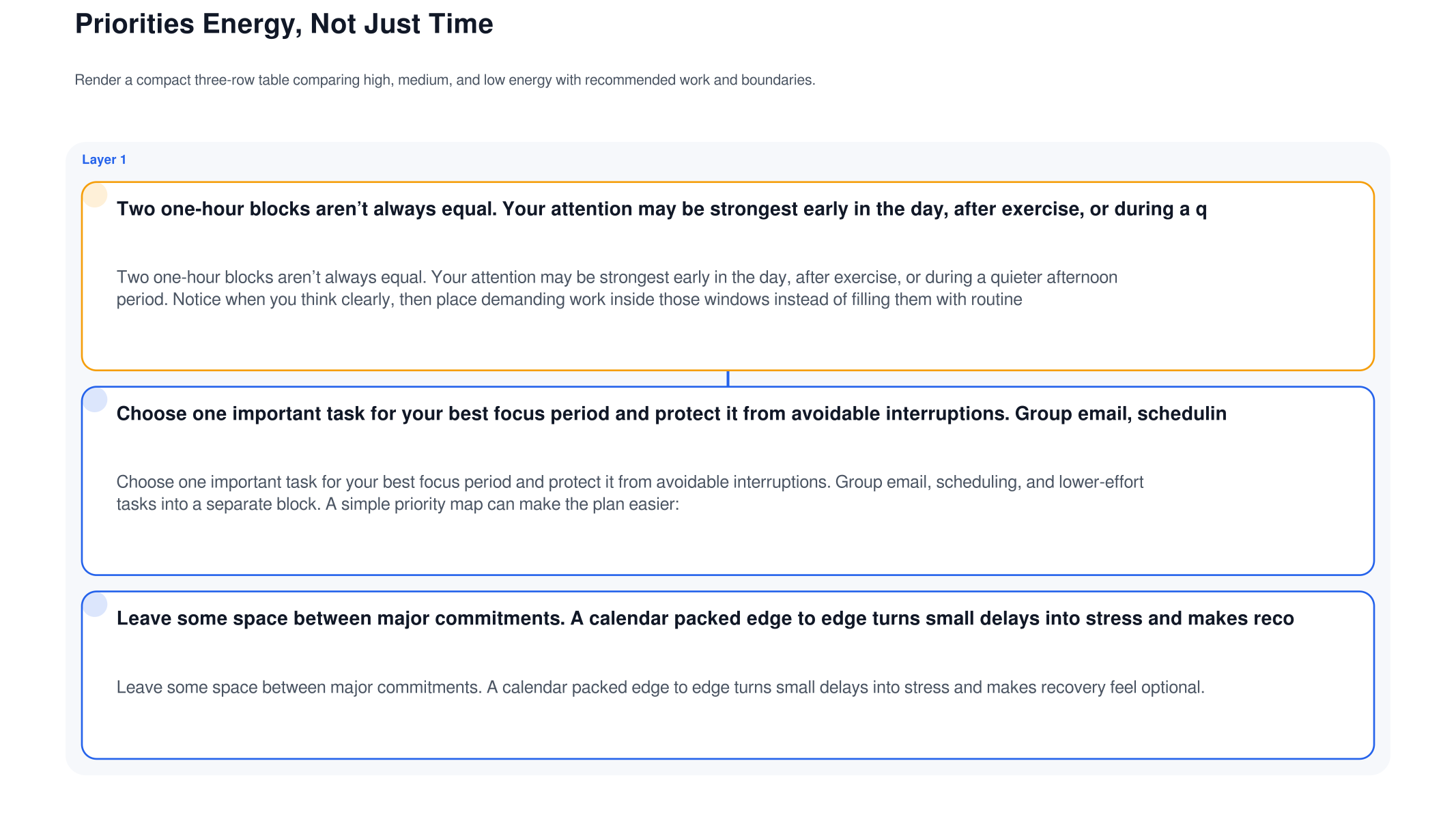 2. Plan Priorities Around Energy, Not Just Time editorial visual