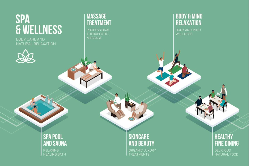 Spa and wellness infographic illustrating massage, yoga, a pool, skincare, and healthy dining.