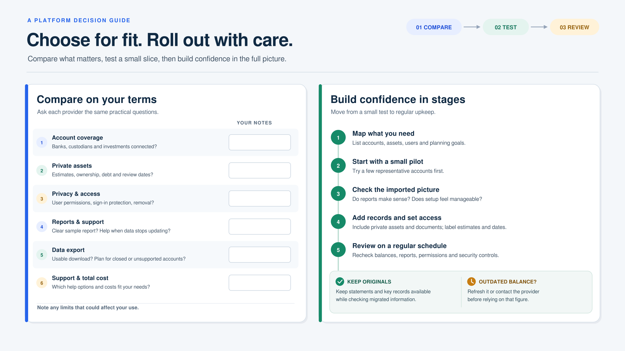 Platform comparison checklist and five-step implementation guide
